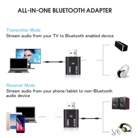 Bluetooth-Sender und -Empf&auml;nger mit USB-A AUX/Buchse 2-in-1-Adapter Sender und Empf&auml;nger