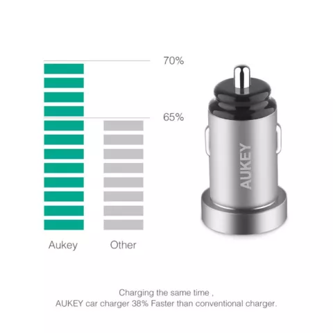 Aukey Universal Dual USB Autoladeger&auml;t 2,4 Ampere - Grau